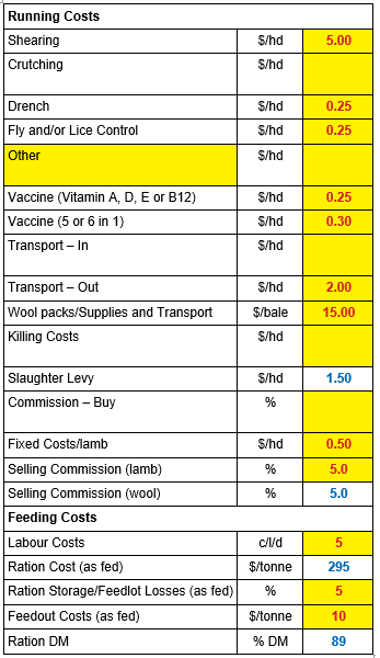 Running costs inputs