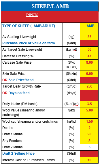 Inputs for lambs