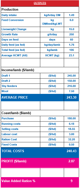 Figure 5 Outputs screen showing the performance of lambs